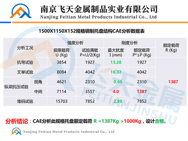 钢托盘分析